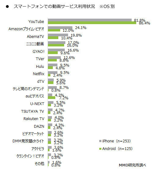 18年上半期スマートフォンアプリコンテンツに関する定点調査